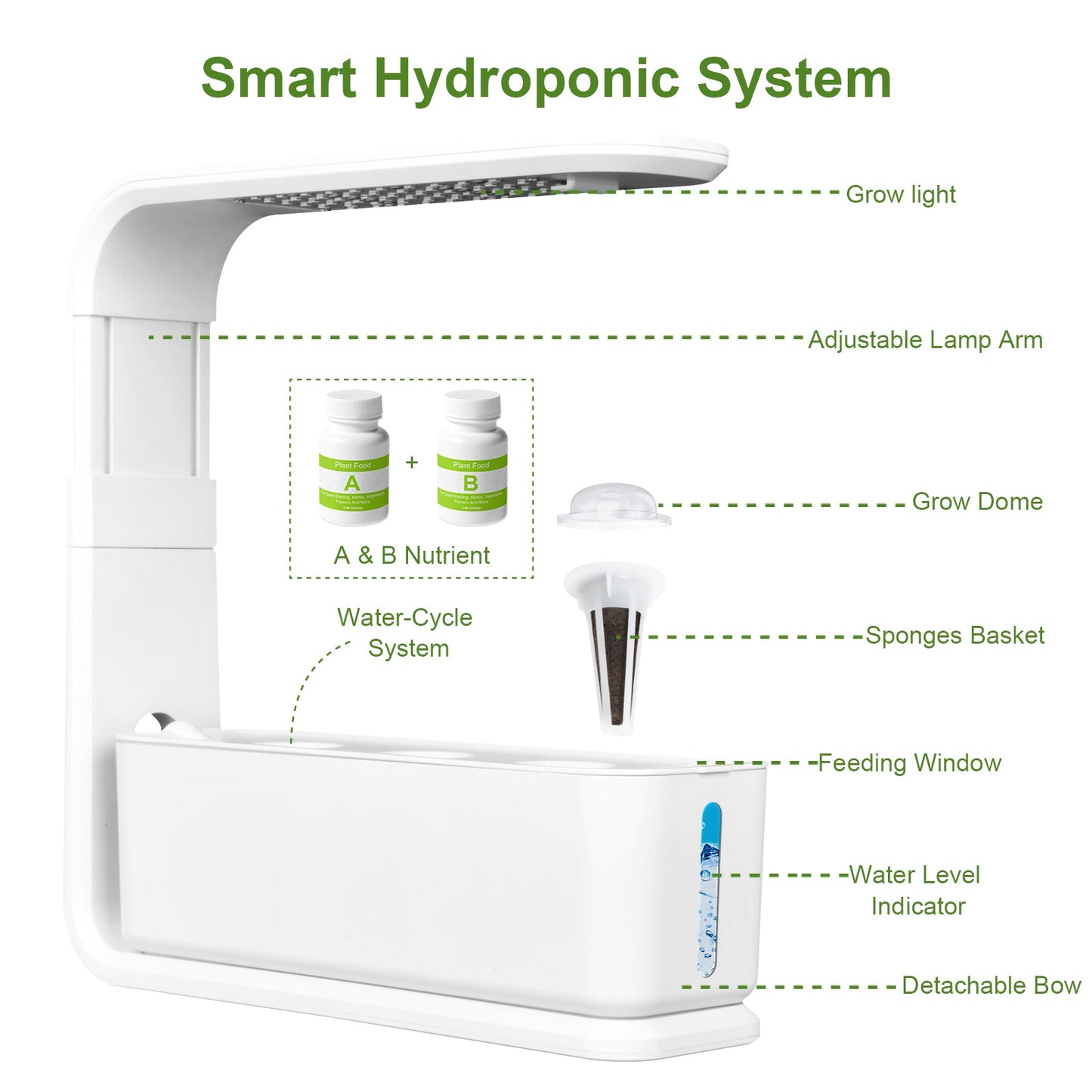 3-Pod Smart Indoor Hydroponic Garden for Herbs Yieryi