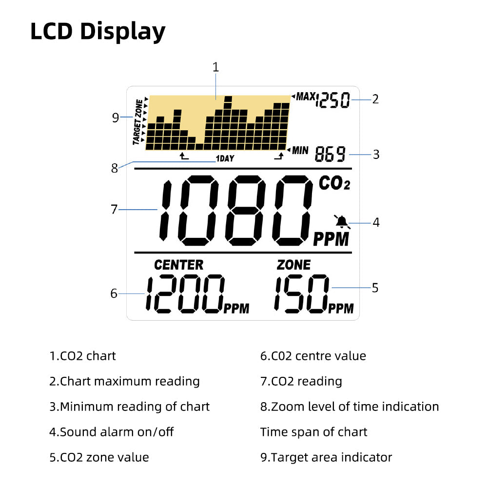 AGC30 CO2 Monitor β Dual NDIR Sensor, 0β5000ppm Yieryi