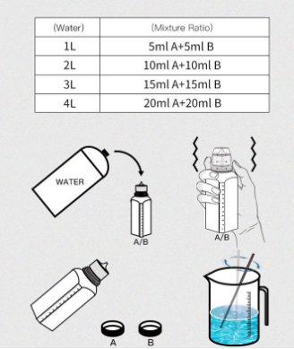 Hydroponic AB Nutrient Solution – Organic Fertilizer Yieryi