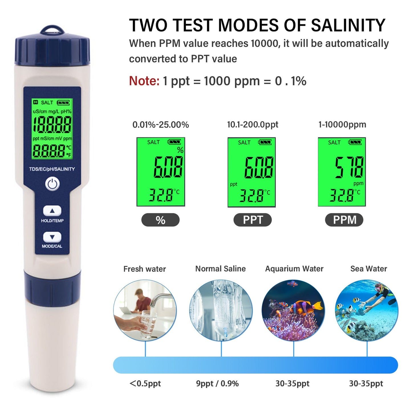 YIERYI 5-in-1 Pool Salt & pH Meter for Spas & Tubs Yieryi