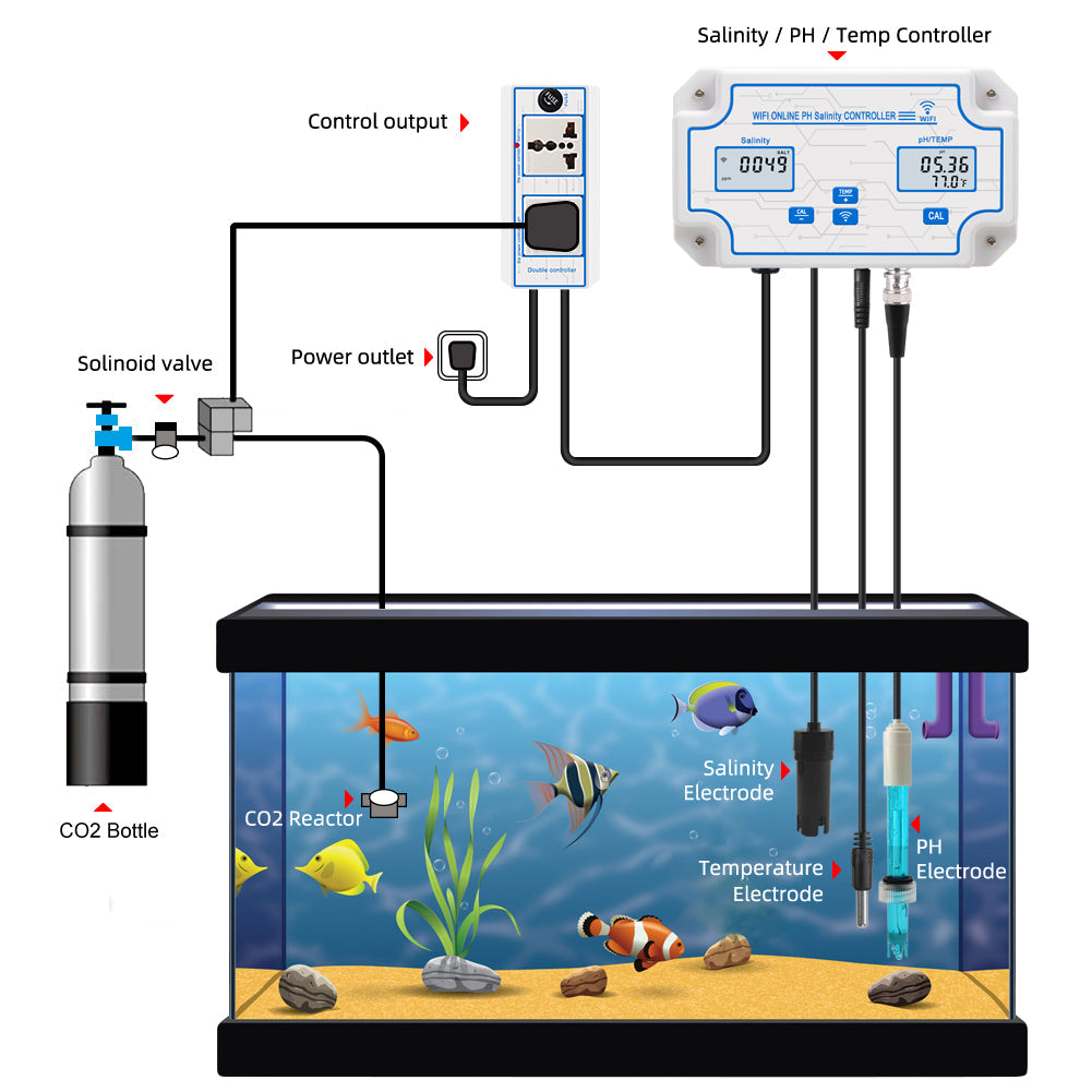 YIERYI Smart pH Meter, Seawater Salinity Tester, pH/Salt/Temp Tester for Fish Tank Aquariums Aquaculture Yieryi