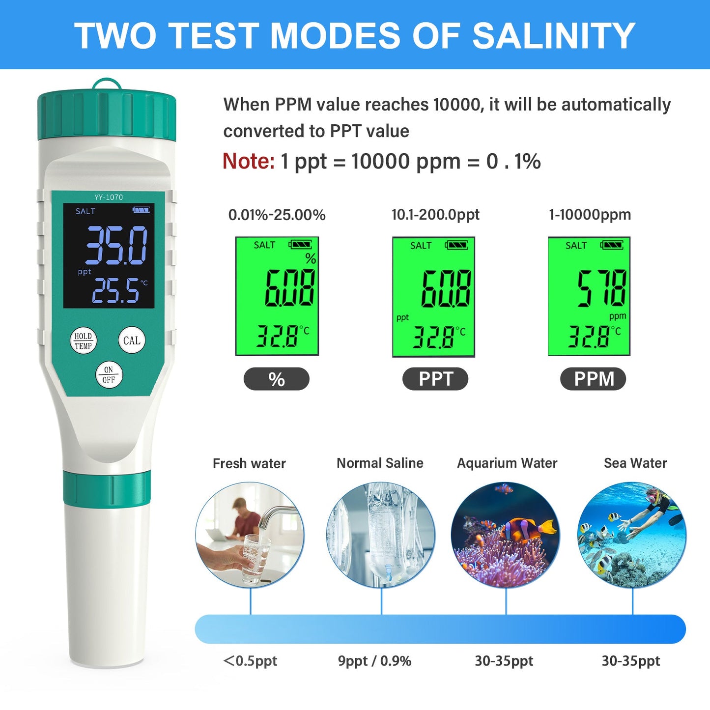 YIERYI Chlorine Meter & Pool Salt Tester, 7 in 1 pH Tester & Salinty Meter for Saltwater Aquarium Sodium Chlorine Swimming Poos Hot Tubs Spas Yieryi