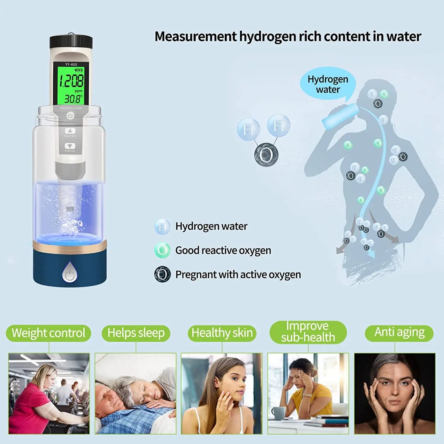 YIERYI pH Meter, Digital 4-in-1 pH ORP H2 Temp Meter, Hydrogen Tester with ATC, 0.01 Resolution High Accuracy pH Tester for Drinking Water Yieryi