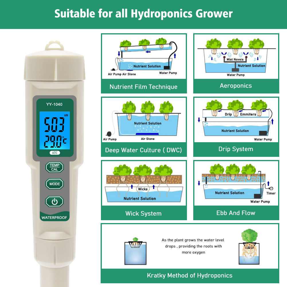 YIERYI pH Meter TDS Meter , 4 in 1 EC TDS Temp pH Tester for Hydroponics, Digital EC Meter for Nutrients Growing, Indoor Garden Yieryi