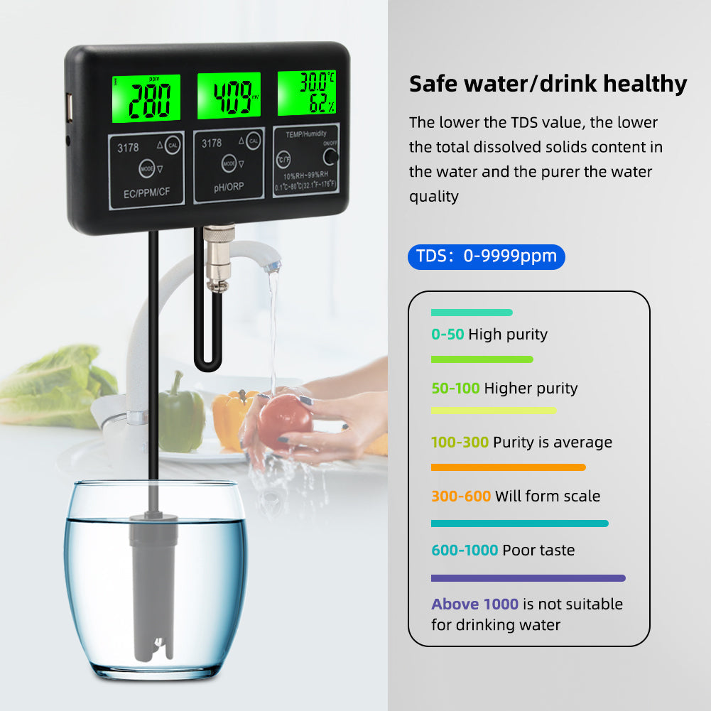 7-in-1 RS485 MODBUS Water Quality Monitor 220V Yieryi