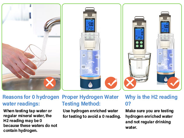 water quality monitoring 4 in 1 PH ORP H2 Temperature Meter ORP-1000 mV to+1000 mV Yieryi