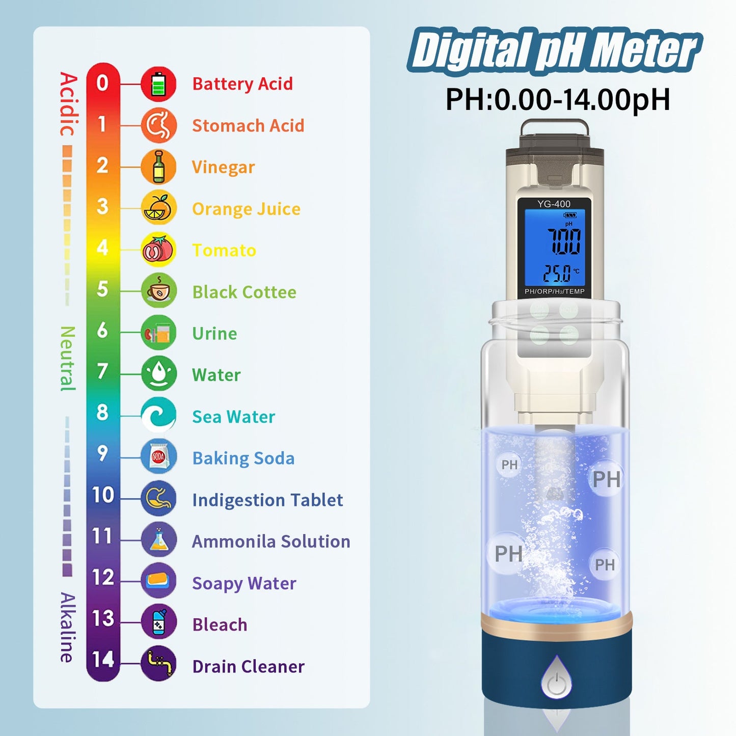 water quality monitoring 4 in 1 PH ORP H2 Temperature Meter ORP-1000 mV to+1000 mV Yieryi