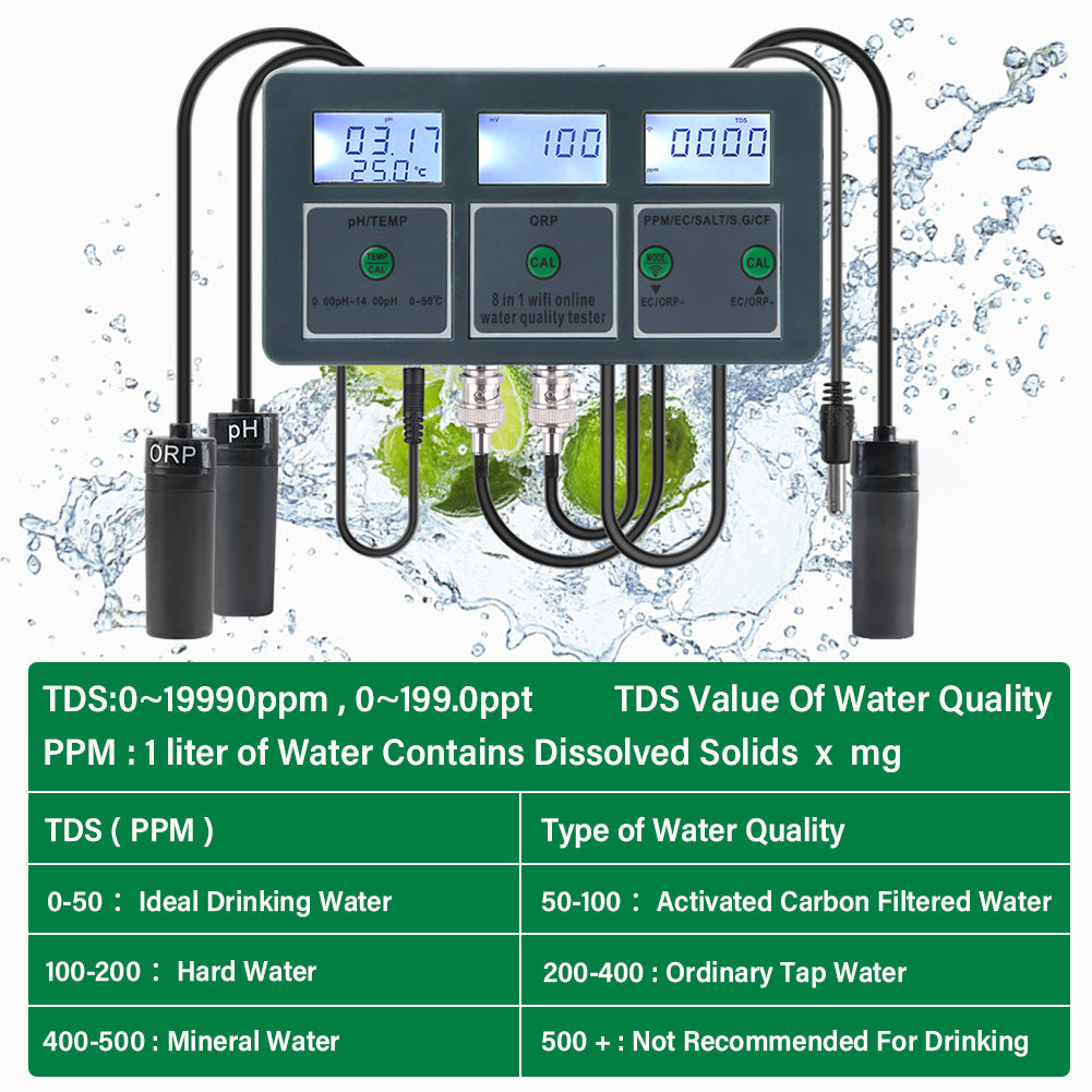 8-in-1 WiFi Water Quality Tester with App Control Yieryi