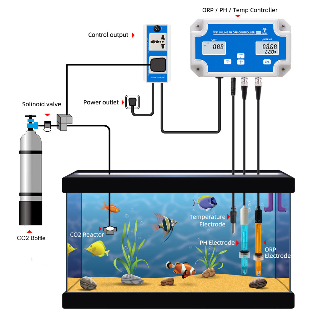 YIERYI WiFi pH Monitor, 3 in 1 pH ORP Temperature Controller Monitor, Water Quality Monitoring Tester Kit Yieryi