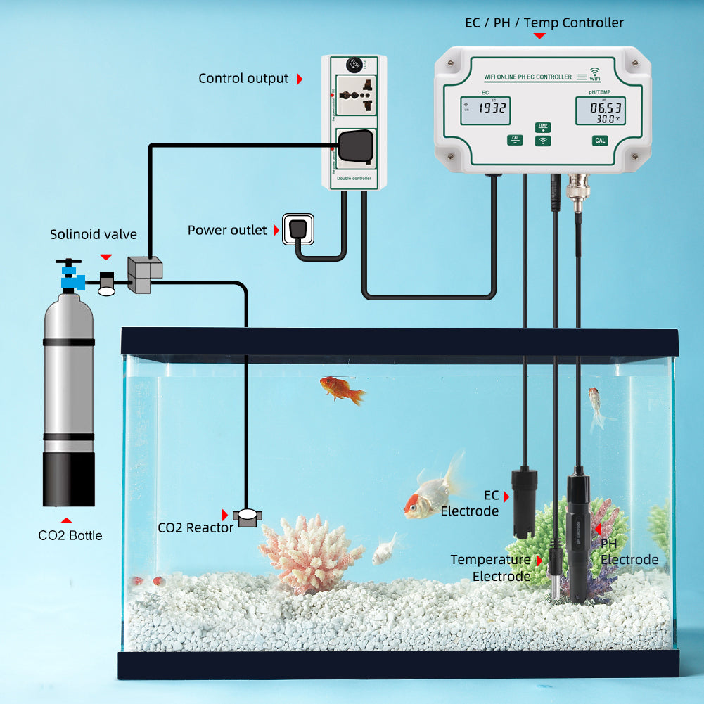 YIERYI WiFi PH EC Meter 3-in-1 Water Quality Tester Conductivity Controller for Hydroponics Aquariums Yieryi