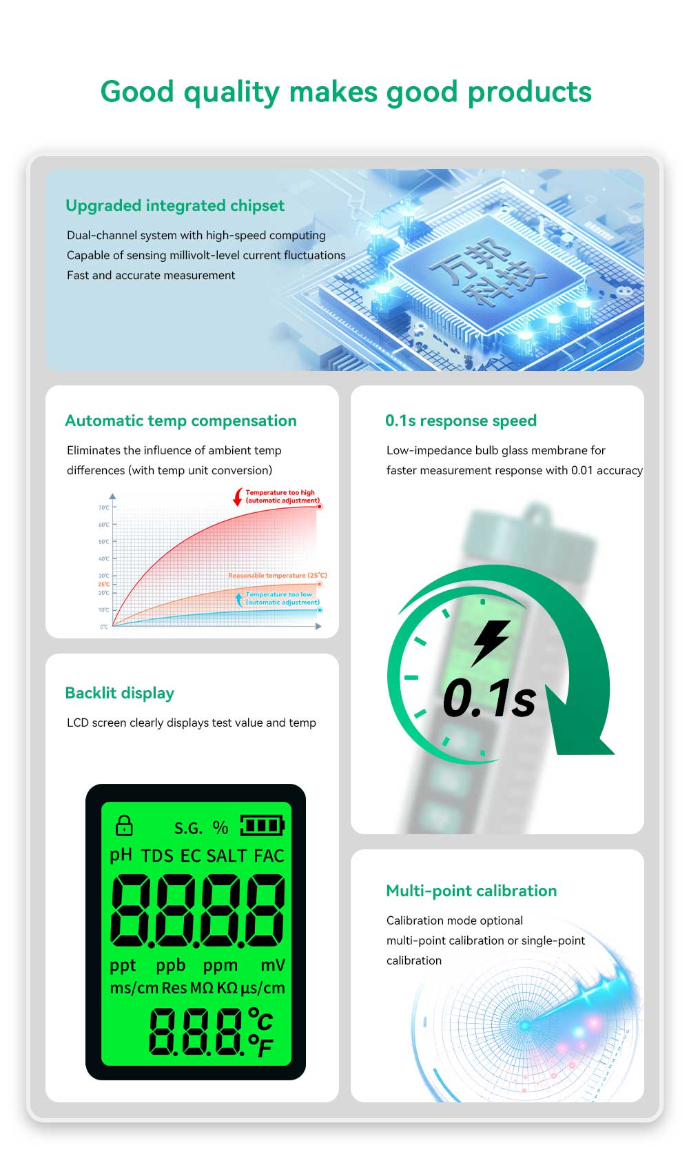 10‑in‑1 Multi‑Parameter Water Quality Test Pen, PH TDS EC ORP Salinity Meter Yieryi