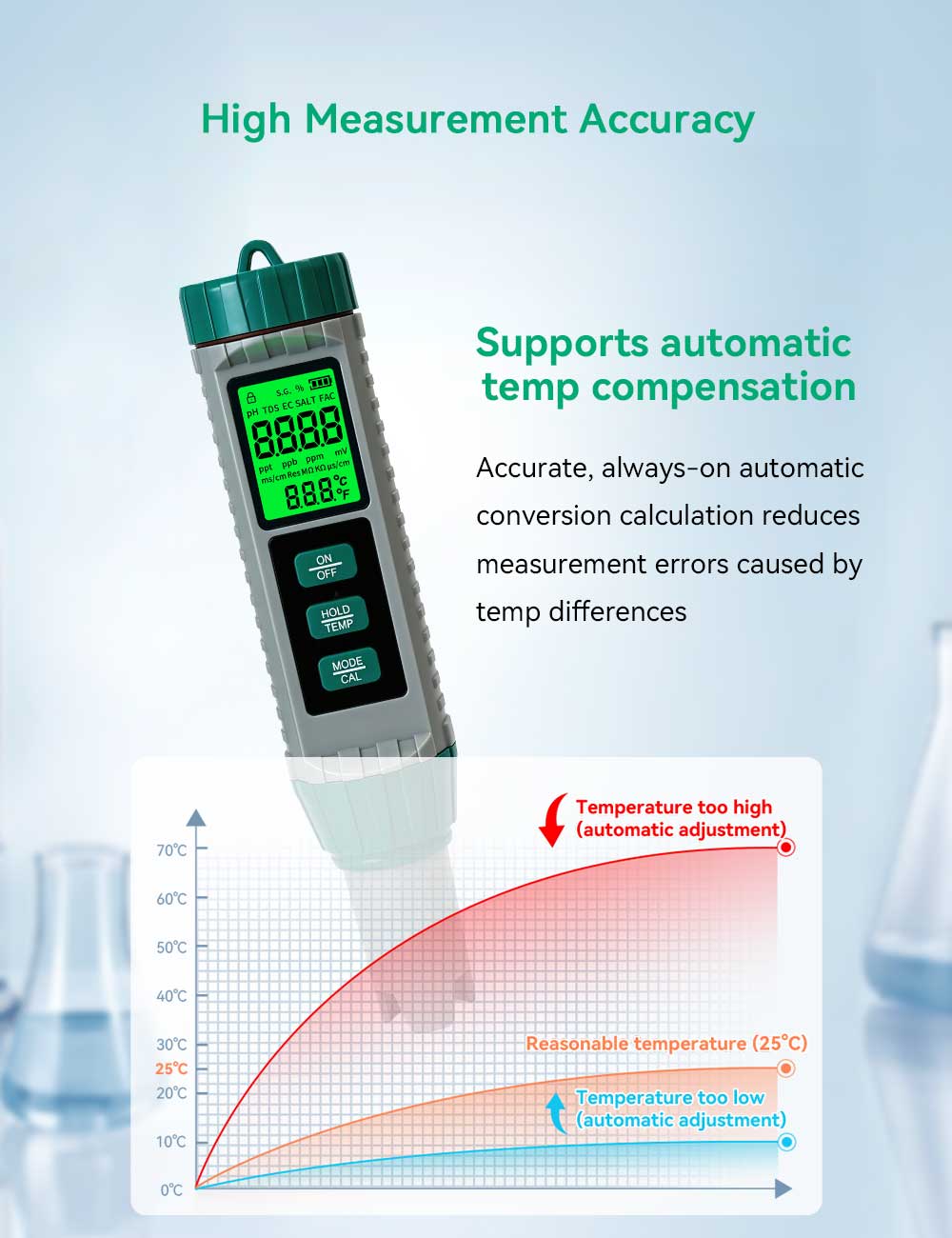 10‑in‑1 Multi‑Parameter Water Quality Test Pen, PH TDS EC ORP Salinity Meter Yieryi
