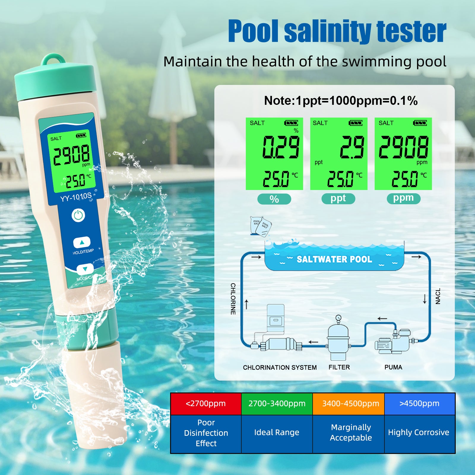 YY-1010S 10-in-1 Water Quality Test Pen | PH, TDS, EC, Salinity, ORP, H2, S.G, Temperature, Chlorine, Resistivity Yieryi