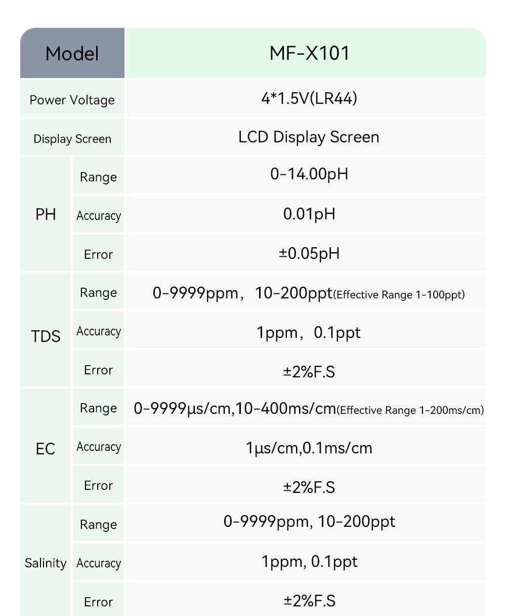 10‑in‑1 Multi‑Parameter Water Quality Test Pen, PH TDS EC ORP Salinity Meter Yieryi