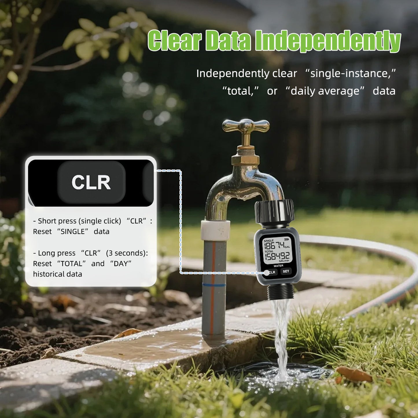 Real-timewater fowmeter Yieryi