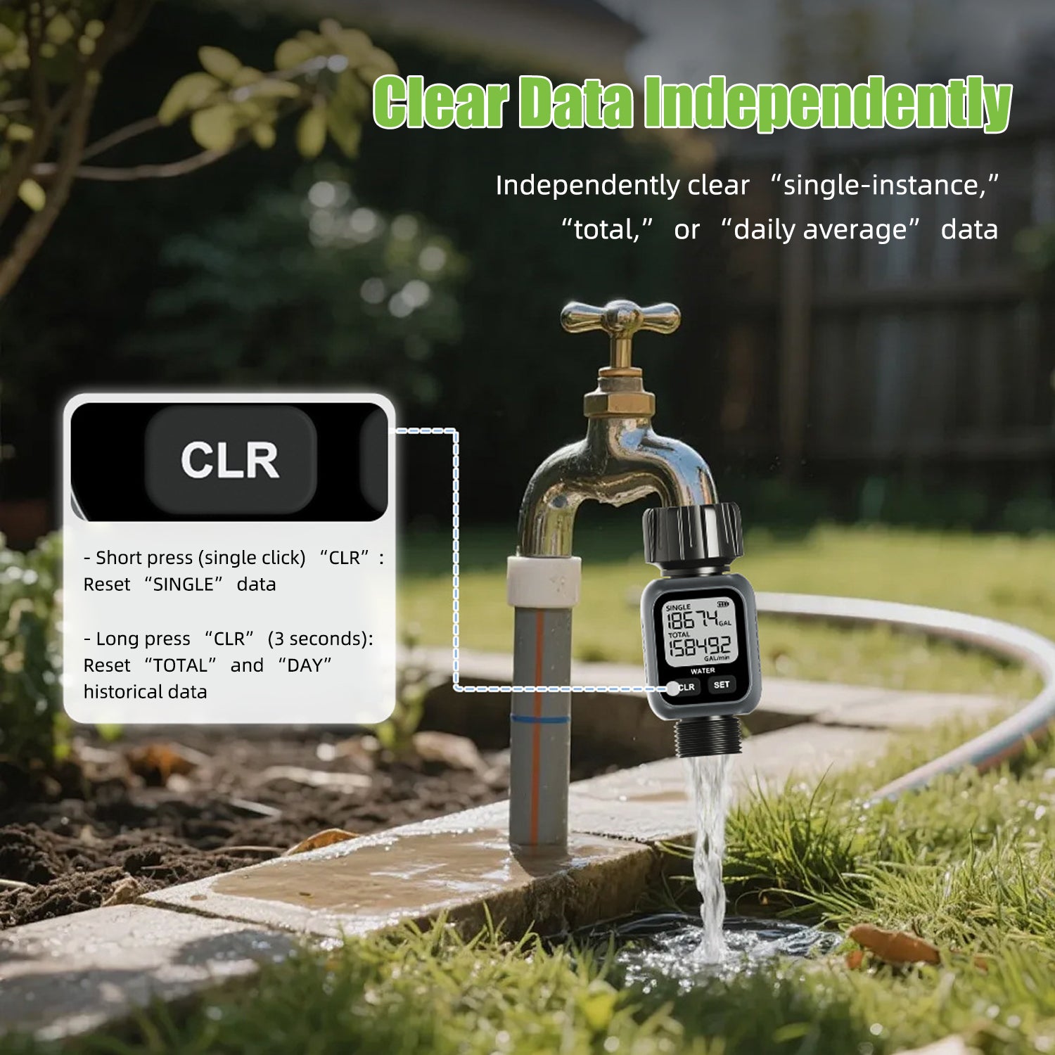 Real-timewater fowmeter Yieryi