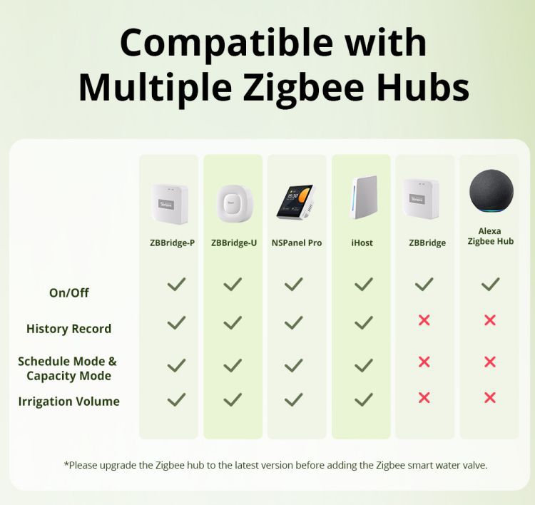 Wireless Zigbee Smart Water Flow Valve, Phone App Control Automatic Water Timer for Garden, Lawn, Vegetable Patch Yieryi