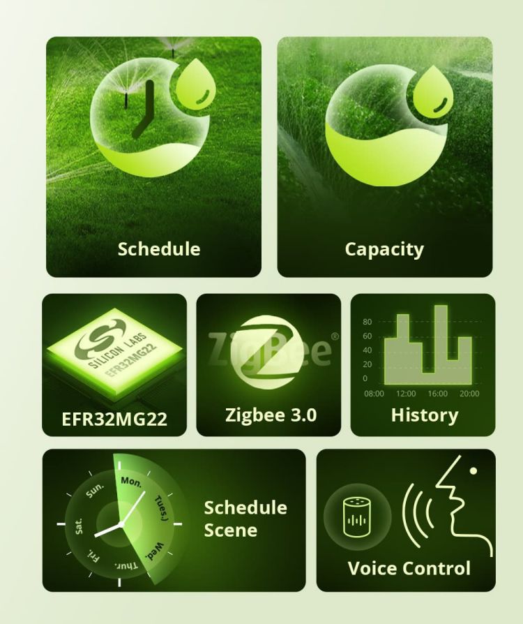 Wireless Zigbee Smart Water Flow Valve, Phone App Control Automatic Water Timer for Garden, Lawn, Vegetable Patch Yieryi
