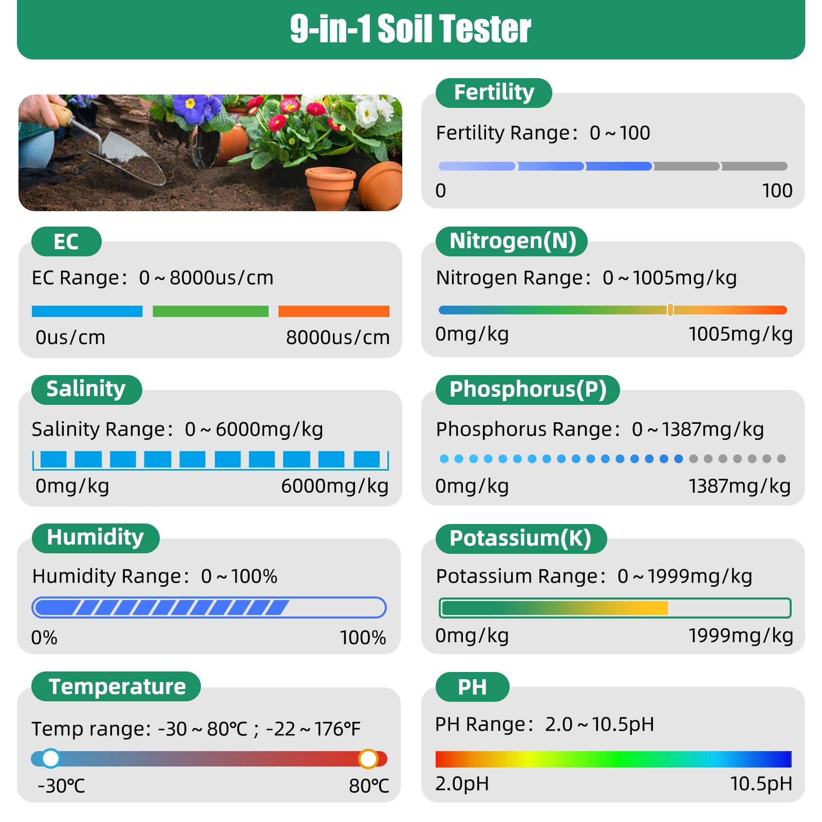 YG-09s9 9-in-1 PH/BC/salinity/fertility/nitrogen, phosphorus, potassium/temperature/humidity handheld soil tester can store and view 12 sets of records Yieryi