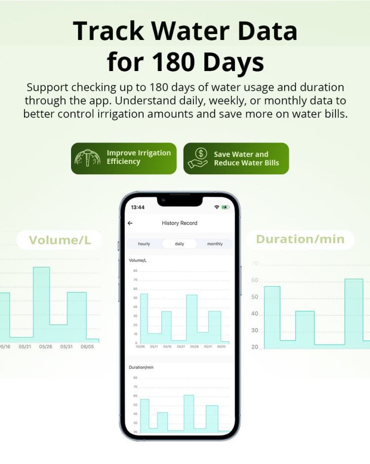 Wireless Zigbee Smart Water Flow Valve, Phone App Control Automatic Water Timer for Garden, Lawn, Vegetable Patch Yieryi