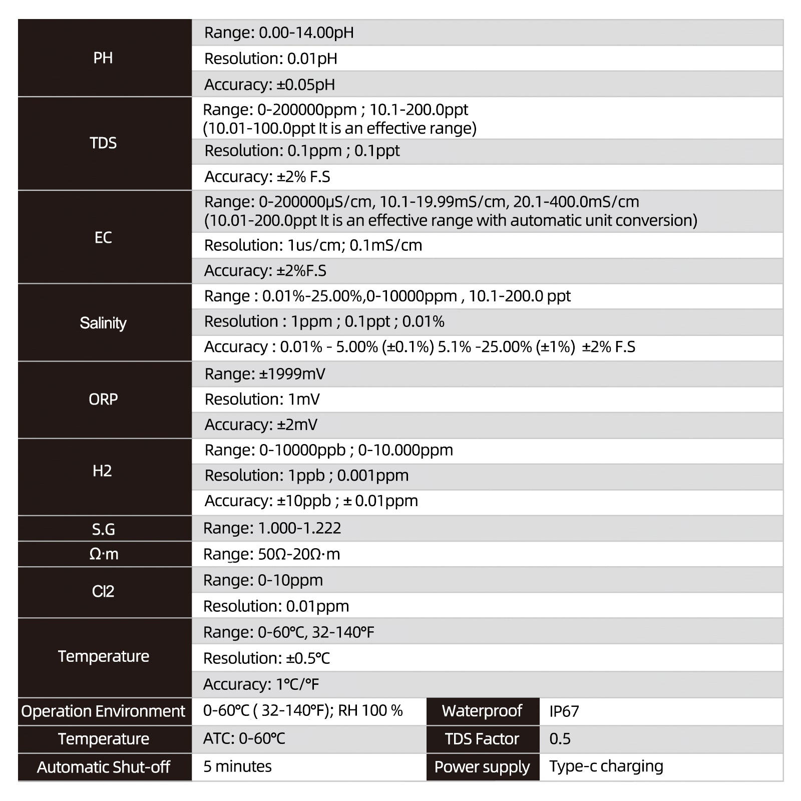 YY-1010S 10-in-1 Water Quality Test Pen | PH, TDS, EC, Salinity, ORP, H2, S.G, Temperature, Chlorine, Resistivity Yieryi