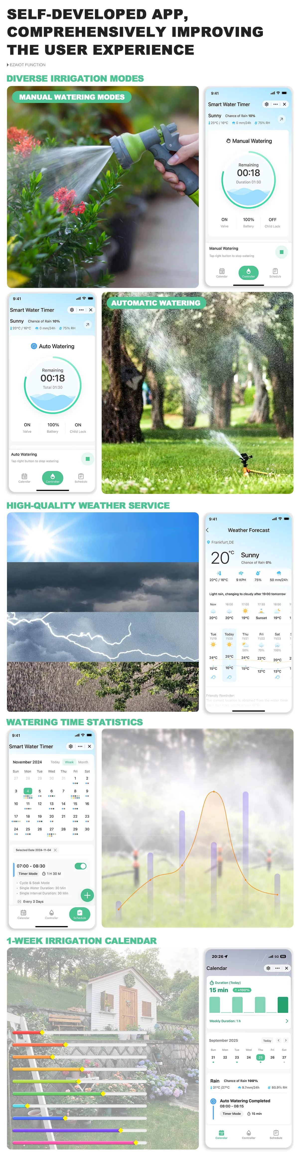 Automatic timer controlled irrigation controller Yieryi