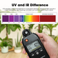 Photosynthetic PhotonFlux Density (PPFD) Test Yieryi