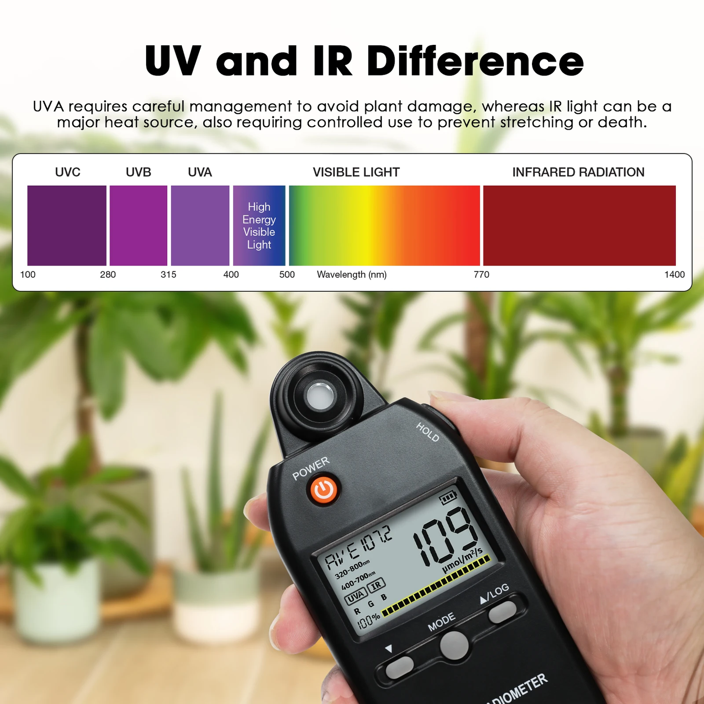 Photosynthetic PhotonFlux Density (PPFD) Test Yieryi