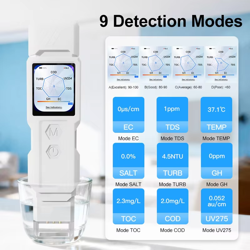 YIERYI Water Detective 4 Multi-Parameter Spectral Water Quality Detector 9-in-1 Portable TDS/EC/Turbidity/COD/TOC/UV254/Salinity/Hardness/Temperature Tester with Bluetooth 5.0 App Control Yieryi
