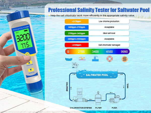 High Precision PH Meter7-in-1 EC/TDS/Salinity/ORP/Temperature/Specific Gravity Water Quality Tester For Spa & Hot Tub, Saltwater Pool, Aquarium, Aquaculture, Water Treatment Yieryi