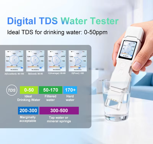 YIERYI Water Detective 4 Multi-Parameter Spectral Water Quality Detector 9-in-1 Portable TDS/EC/Turbidity/COD/TOC/UV254/Salinity/Hardness/Temperature Tester with Bluetooth 5.0 App Control Yieryi