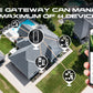 RF Wireless Three Outlets Irrigation Timer Weather-Sensitive Automatic Irrigation Controller 500meters Distance Connection APP Controlled Smart Garden Watering System Yieryi