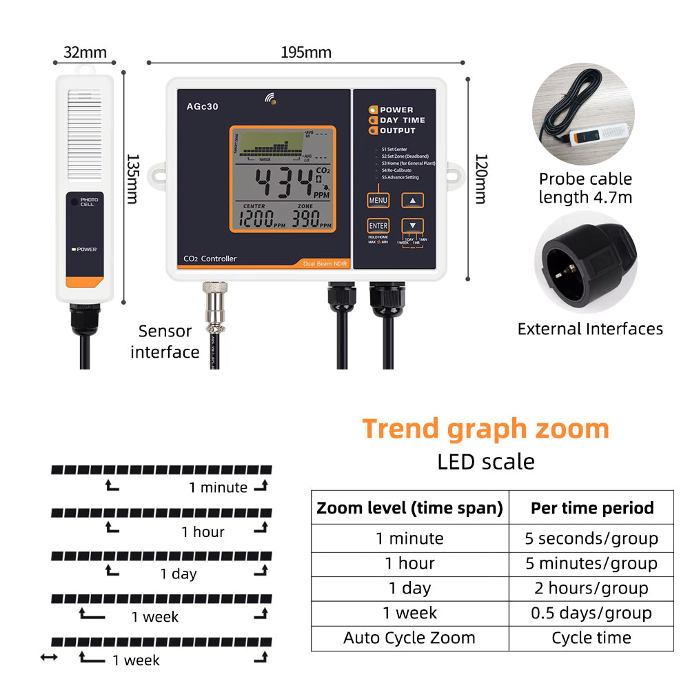 AGc30 CO2 Monitor Dual NDIR Sensor 0-5000ppm Auto Mode Day/Night for Greenhouse & Lab