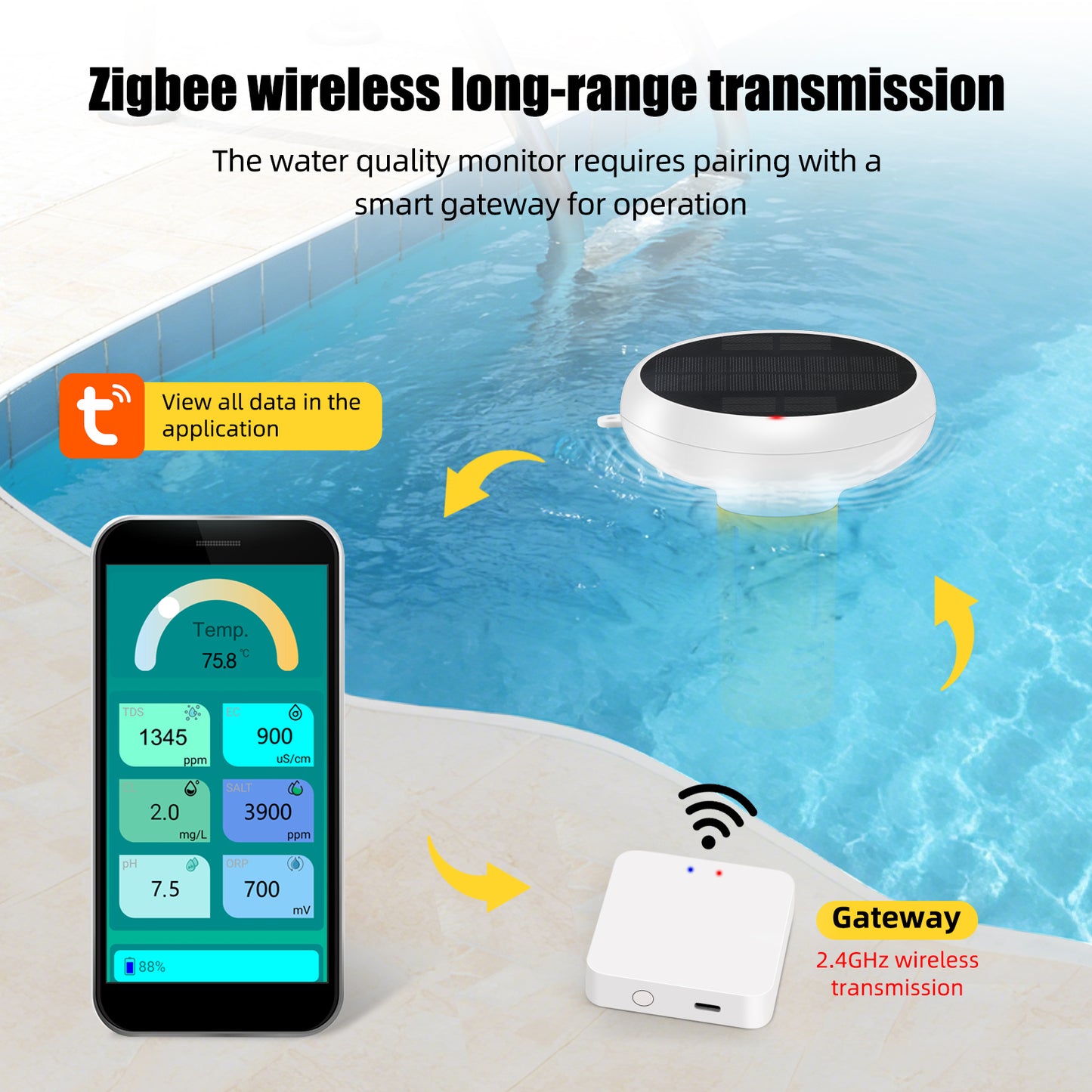 YIERYI Tuya zigbee APP controller Floating/Solar Water Quality Monitor WIFI 7-in-1 Smart Pool Monitor measuring pH, chlorine, ORP, temperature, TDS, salt, and EC Yieryi