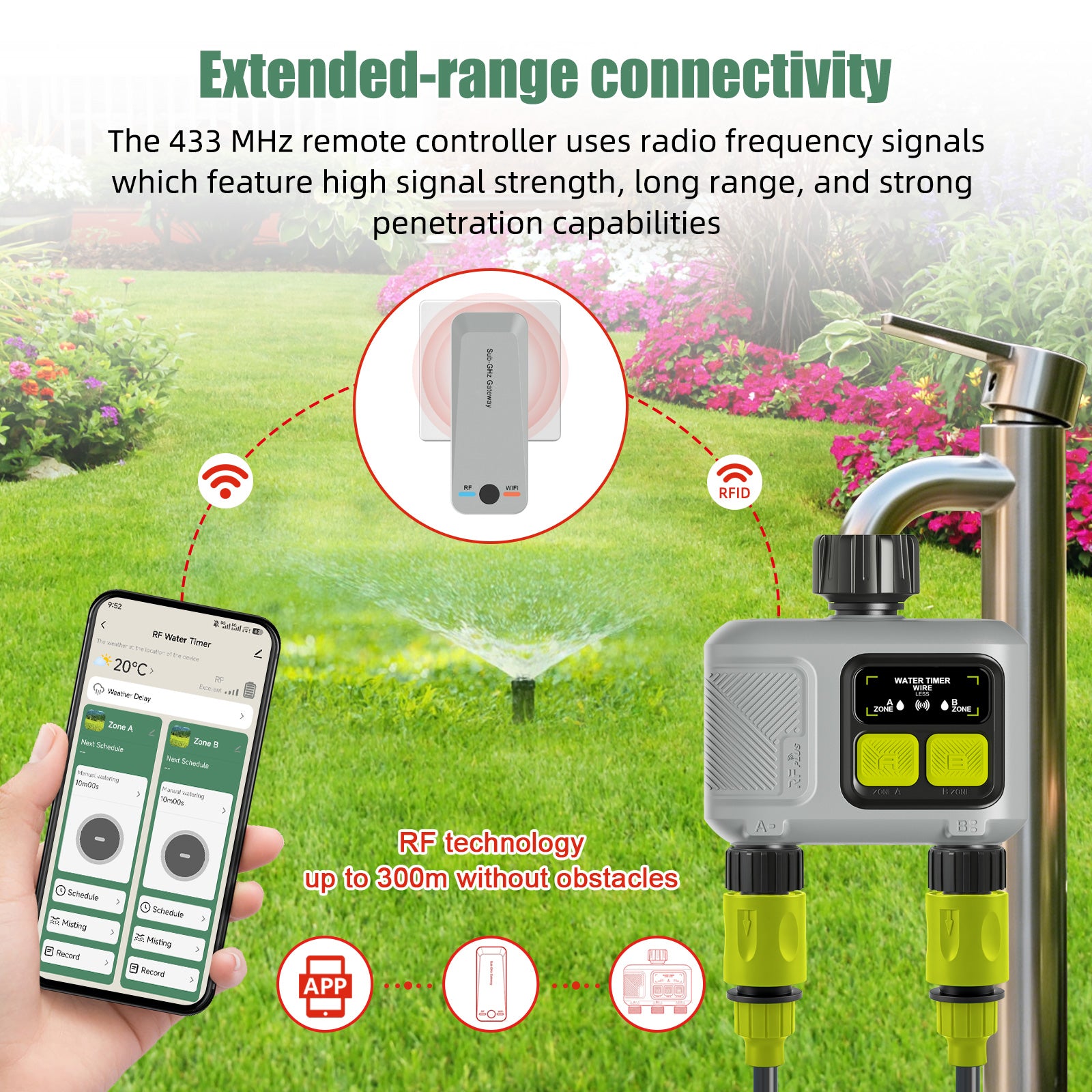 2-Zone Remote Smart Water Timer, Automatic Garden Irrigation Controller, Timed Plant Watering Device for Gardening Yieryi