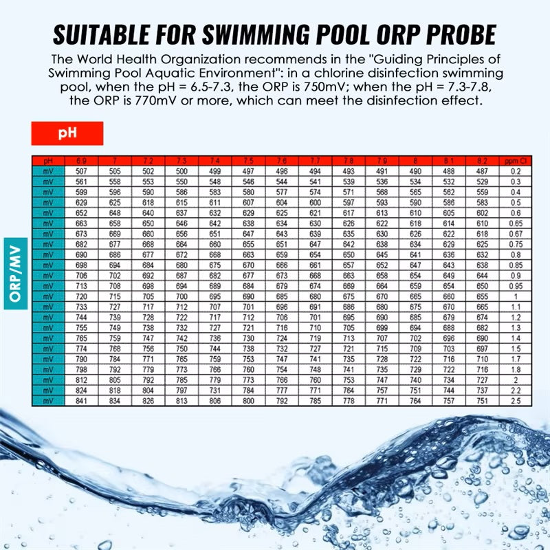 Replacement ORP Redox Electrode, Oxidation‑Reduction Probe with 300cm Cable & BNC Connector, Compatible With Most ORP Meters Yieryi