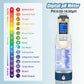 water quality monitoring 4 in 1 PH ORP H2 Temperature Meter ORP-1000 mV to+1000 mV Yieryi