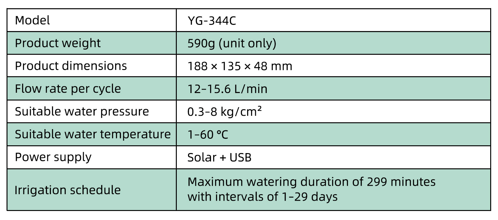 YiERYI Solar Water Timer 4 Outlet Irrigation Controller with Rain Sensor, Automatic Scheduled Watering System with Child Lock for Garden Lawn Farm Irrigation Valve Yieryi