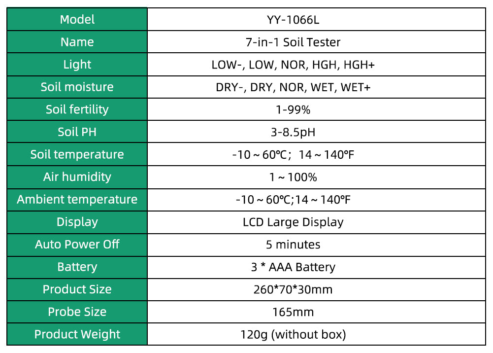 Yieryi 7-in-1 Soil Tester for Gardening & Farming | Monitor Soil pH, Moisture, Fertility, Temperature, Light & Humidity