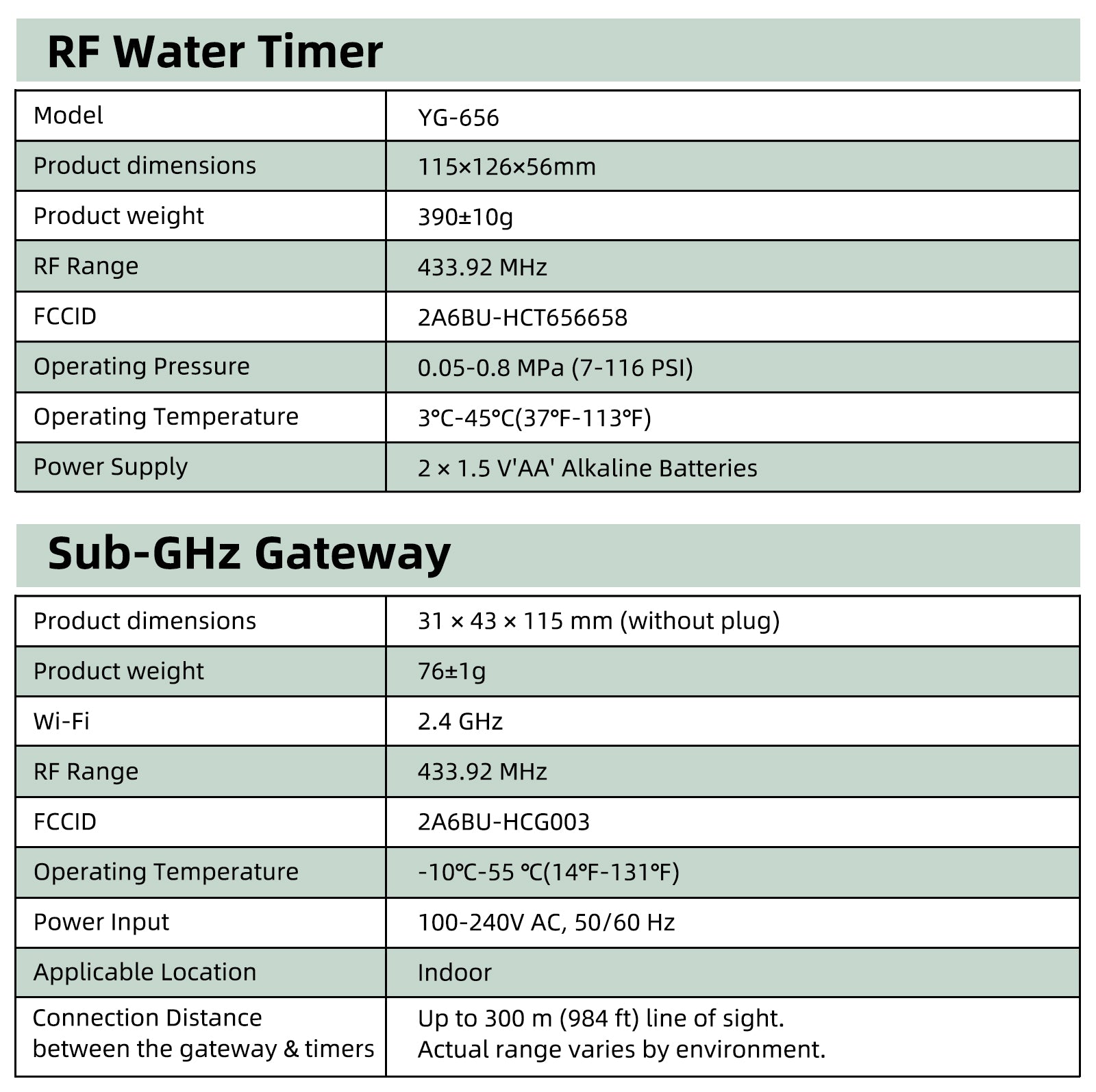 2-Zone Remote Smart Water Timer, Automatic Garden Irrigation Controller, Timed Plant Watering Device for Gardening Yieryi